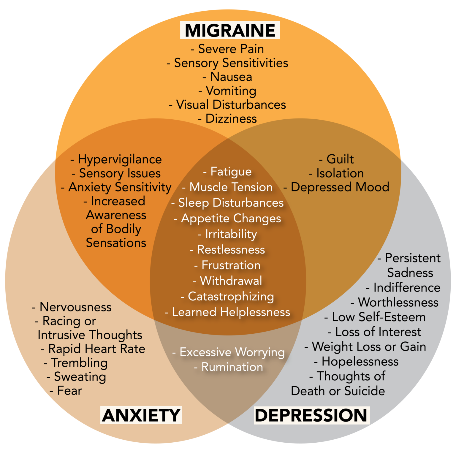 Depression Headaches: Migraine and Mental Illness - Migraine World Summit