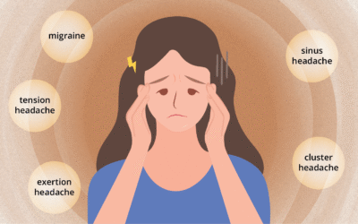 Types of Headache: Primary Headache Disorders